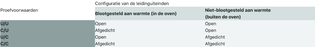 scheme voor configuratie van leidinguiteinden